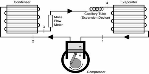 Vapor Compression Refrigerant System